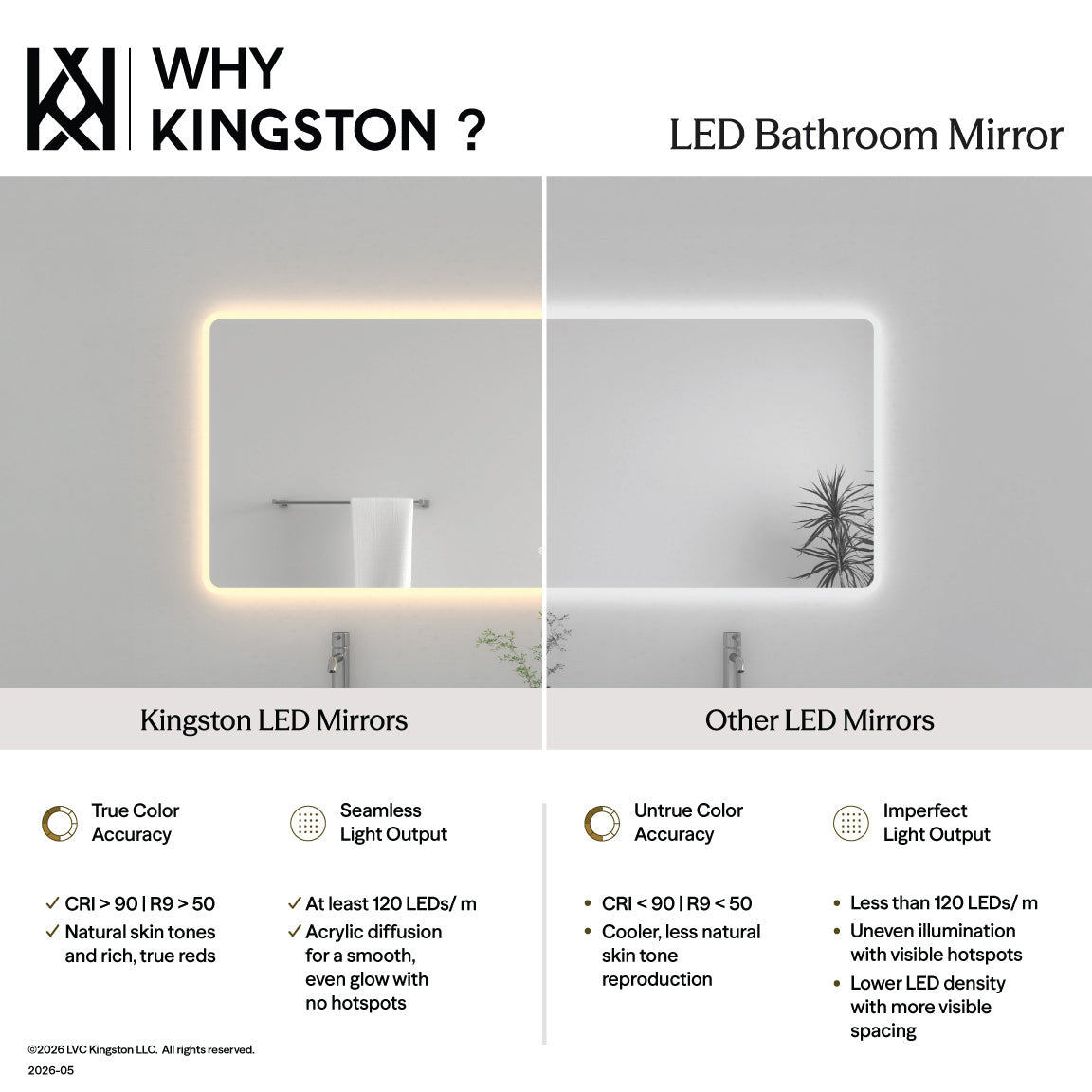 Kingston Aurora MR2017230 30-Inch x 72-Inch LED Bathroom Mirror, Front and Back Light, Anti-Fog, Dimmable Touch Sensor Lighted Mirror, Silver